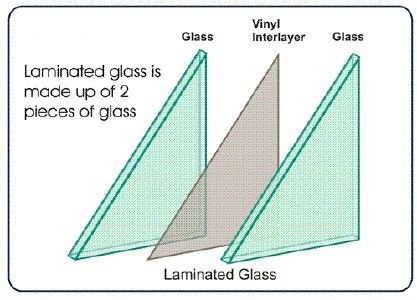 Film di vetro riflettente PVB 0.38mm di calore architettonico trasparente 0.76mm 1.14mm 1.52mm